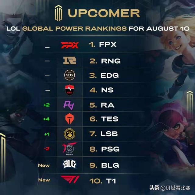 放在首位 放在首位